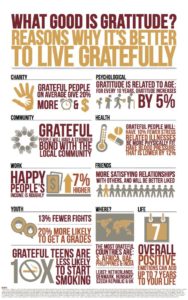 gratefulinfographic
